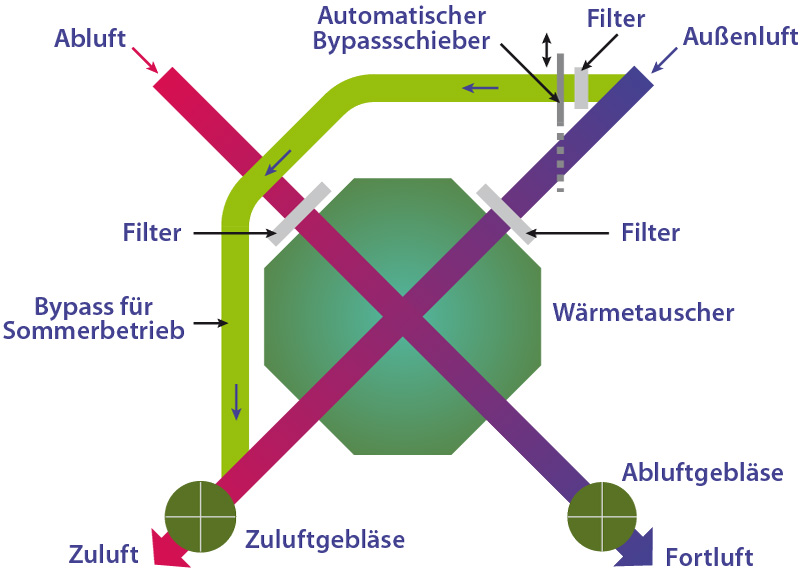 vistos V4 Bypass