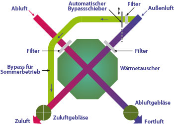 vistos V4 Bypass